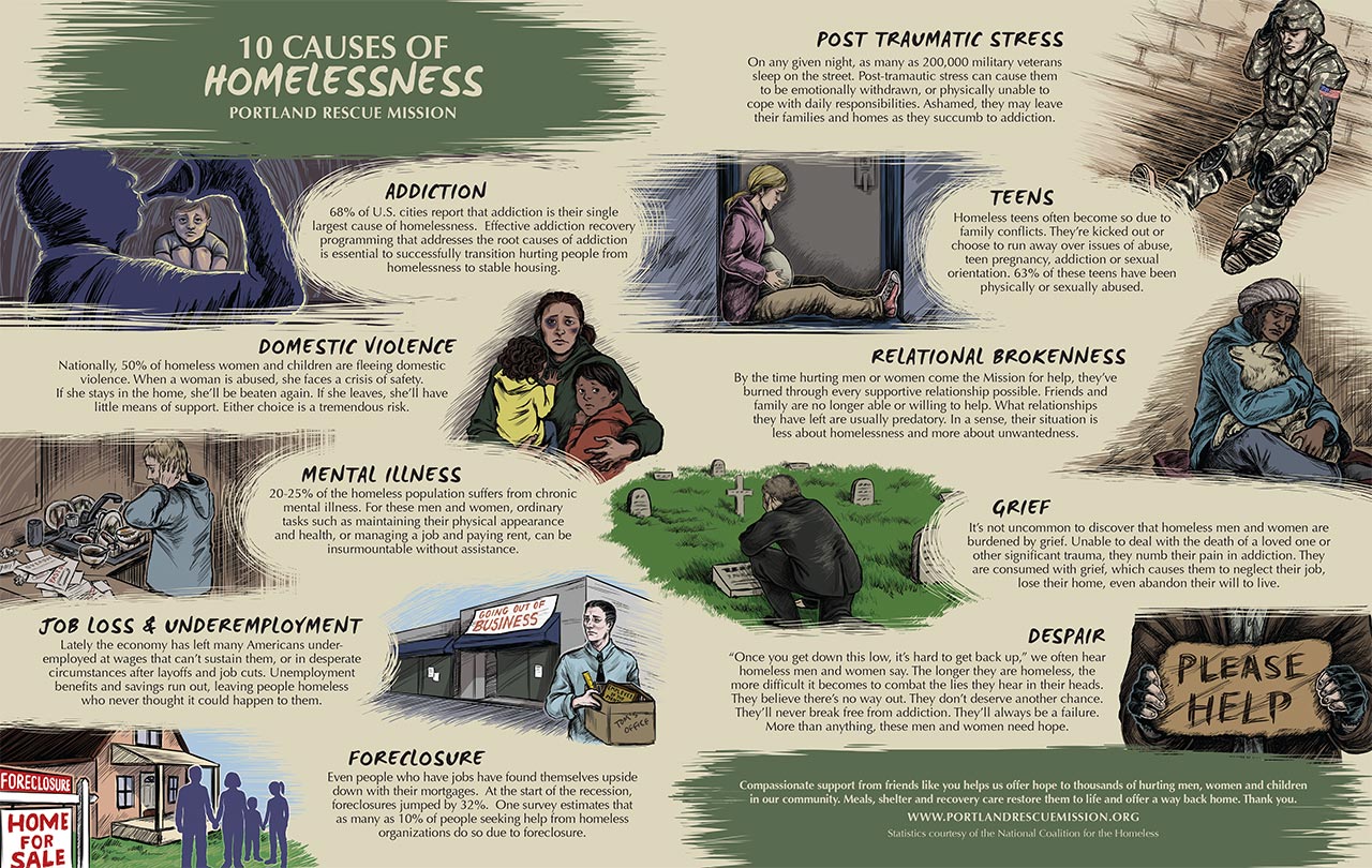 10 Causes of Homelessness Infographic